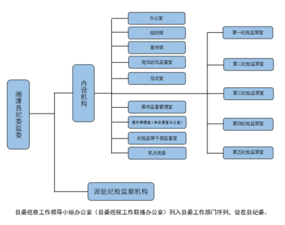 提升效能，保障運(yùn)行 探索現(xiàn)代單位后勤管理服務(wù)的優(yōu)化路徑